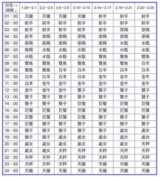 上升星座怎么算(附新历年计算图)