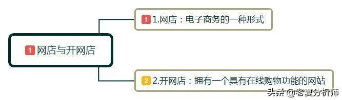 如何开好网店教程步骤（新手开网店哪个软件比较好）