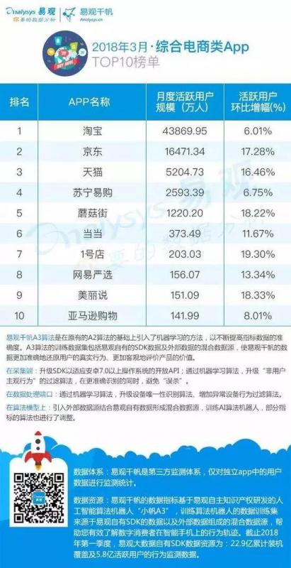 可以卖自己东西的app排名（免费入驻的卖货平台）