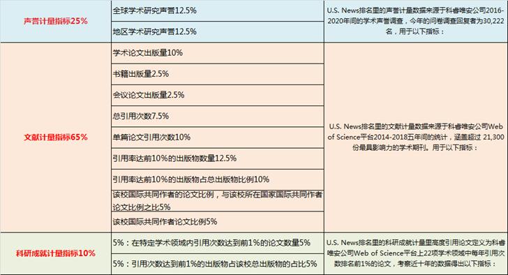 日本早稻田大学世界排名第几（日本大学排名一览）
