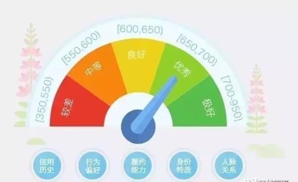 芝麻分怎么提高700以上（信用芝麻修复逾期）