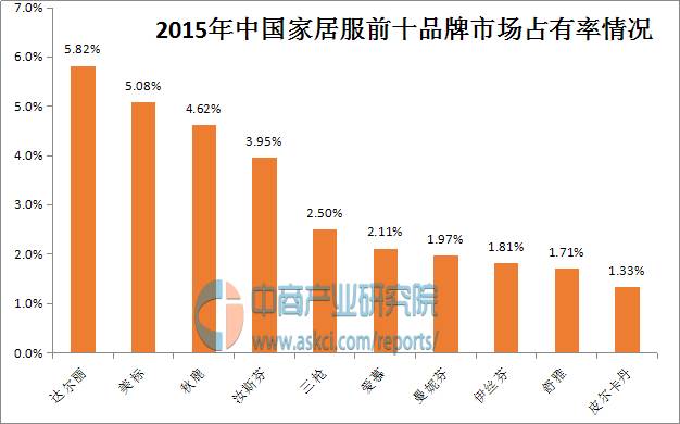 中国睡衣十大名牌有哪些（女士睡衣高端品牌）