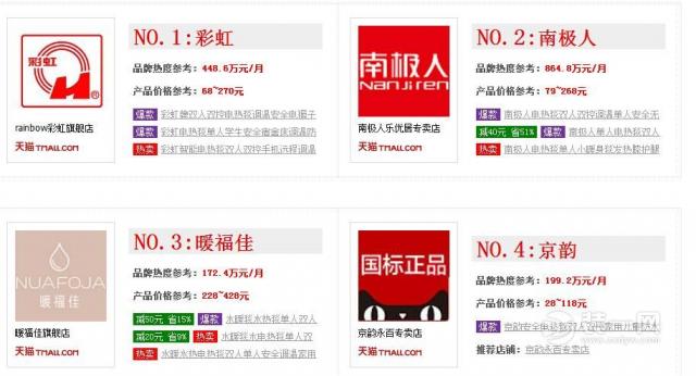 电热毯十大名牌有哪些品牌排行（中国最好的电热毯品牌）