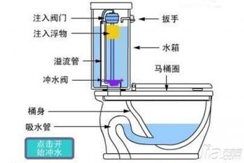 马桶的结构原理（马桶各部件详细介绍）