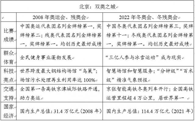 2022年全国乙卷高考语文试卷及答案