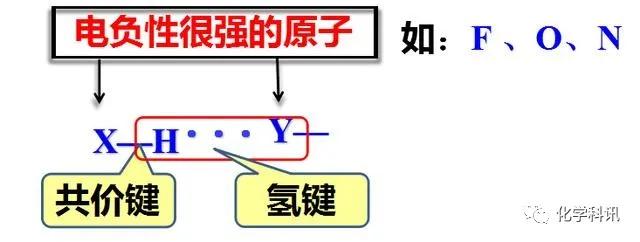 氢键及其应用