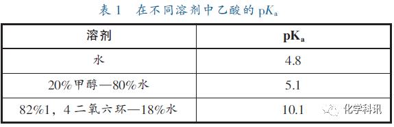 氢键及其应用