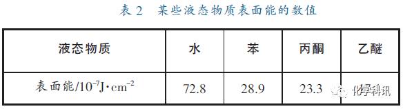 氢键及其应用
