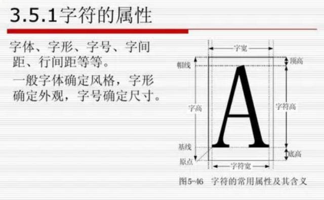 行间距怎么设置
