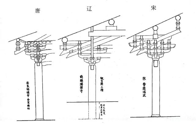 强干货！中国古建筑·历代风格特征分析(一)