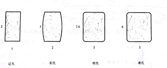 强干货！中国古建筑·历代风格特征分析(一)