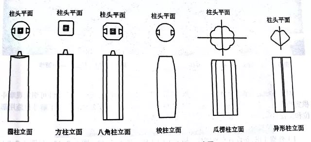 强干货！中国古建筑·历代风格特征分析(一)