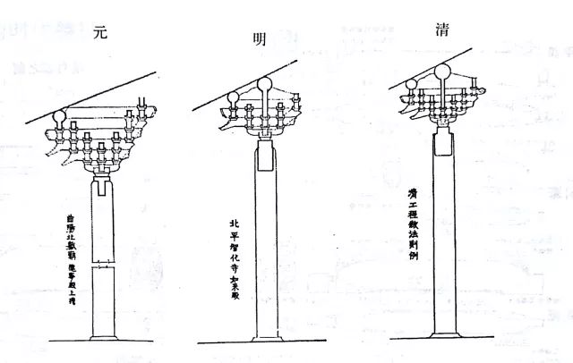 强干货！中国古建筑·历代风格特征分析(一)
