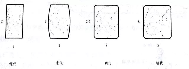 强干货！中国古建筑·历代风格特征分析(一)
