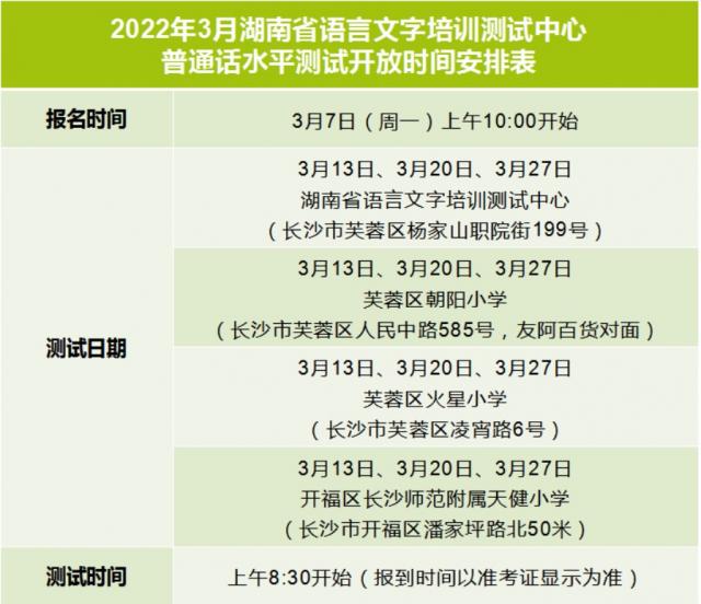 湖南省普通话水平测试下周开始报名