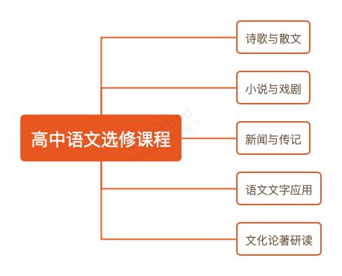 学好高中语文不难-解析普通高中语文课程标准