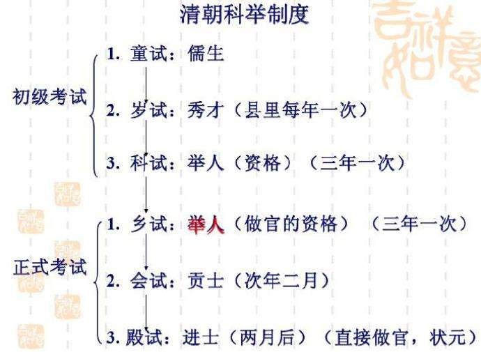 科举制的发展历程：因打破阶层的僵化而兴，因造成思想的僵化而衰