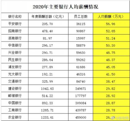 工行与中行待遇怎么样