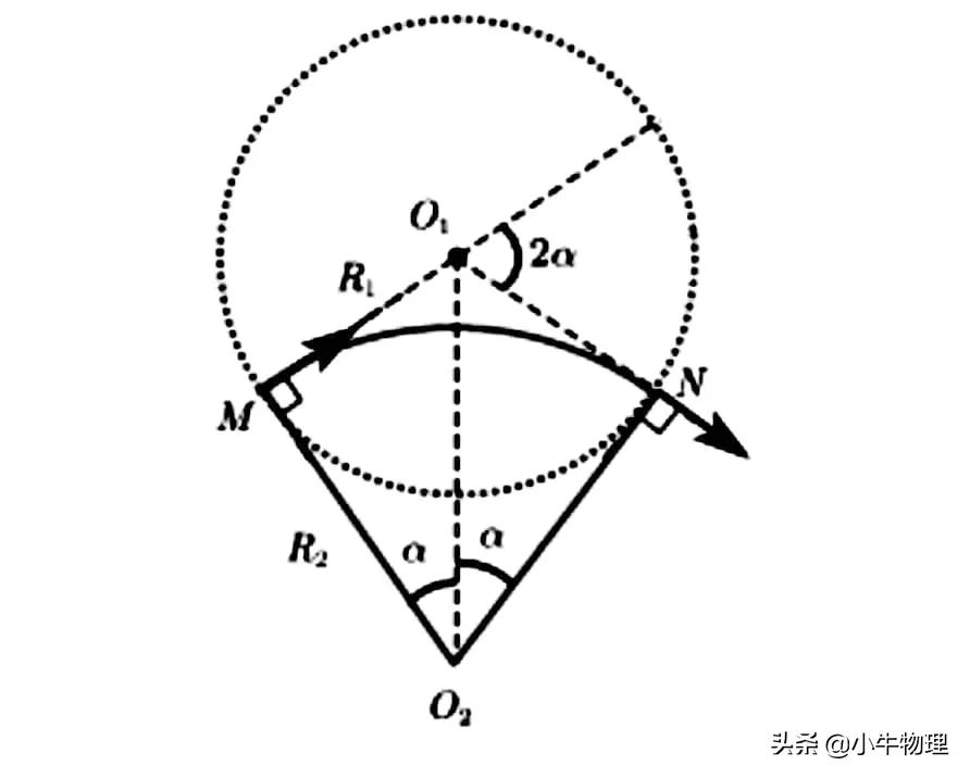 在带电粒子有界(圆形磁场)匀强磁场中的运动