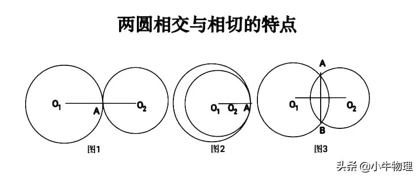 在带电粒子有界(圆形磁场)匀强磁场中的运动