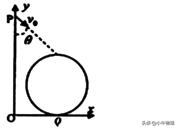 在带电粒子有界(圆形磁场)匀强磁场中的运动