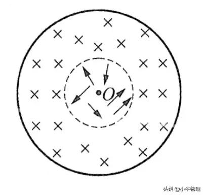在带电粒子有界(圆形磁场)匀强磁场中的运动