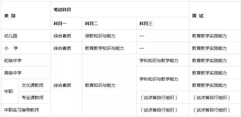 22日教资考试时间发布！现在开始准备，最快多久能拿证？