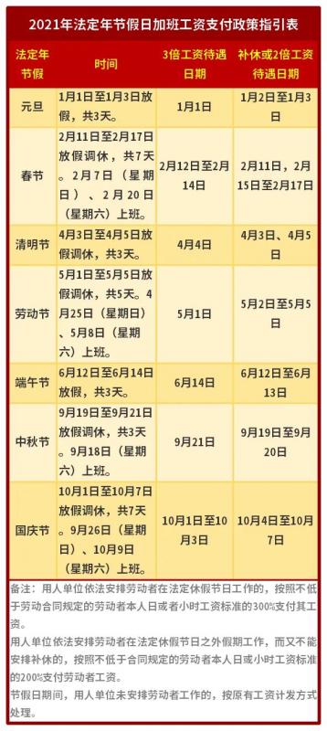 春节加班哪几天是三倍工资