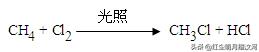 高考难点突破：解决有机合成的常见技巧