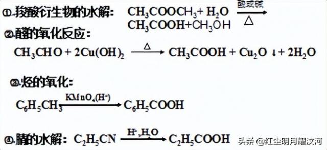 高考难点突破：解决有机合成的常见技巧