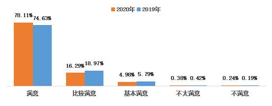 单位综合评价意见