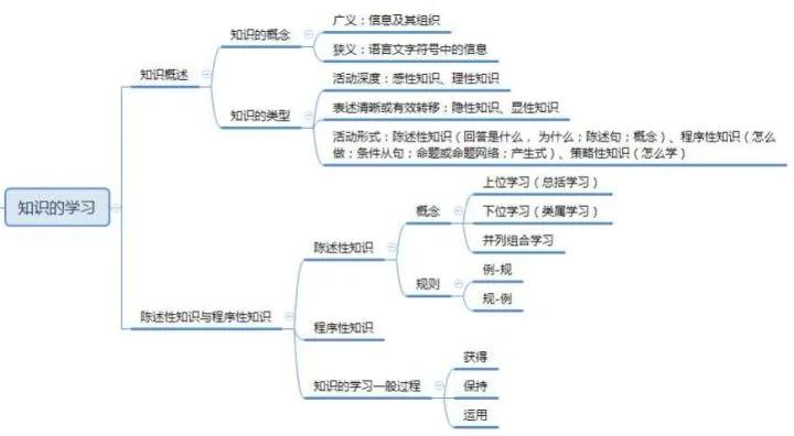 小学教师资格证考什么内容？