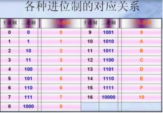 1kb等于多少b